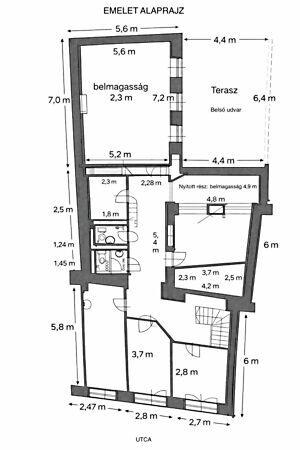 Budapest, V. kerület képe