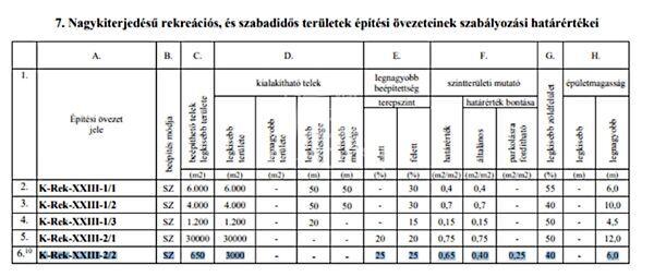 Pesterzsébet, Budapest, XXIII. kerület 3. képe