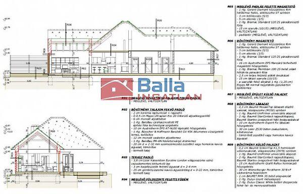 Rába, Székesfehérvár 3. képe