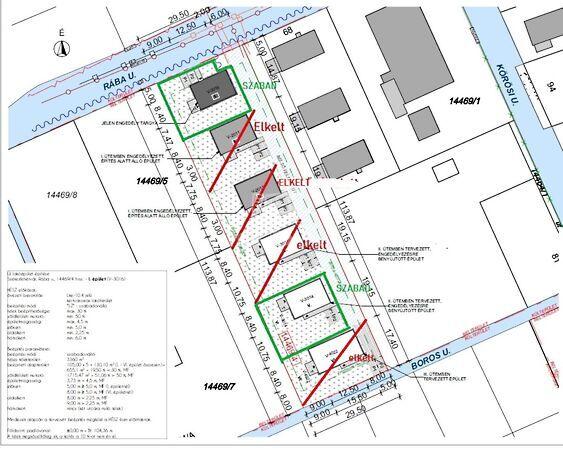 Rába, Székesfehérvár 3. képe