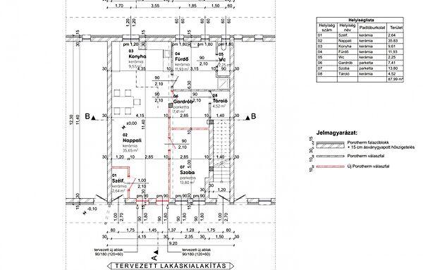 Nagykanizsa 3. képe