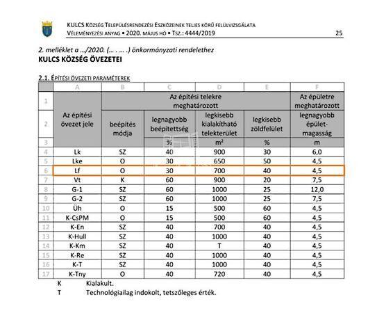 ELADÓ építési telek -, Kulcs 2. képe