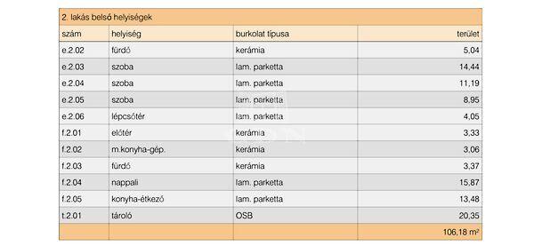 Bezerédi, Dunaharaszti 3. képe