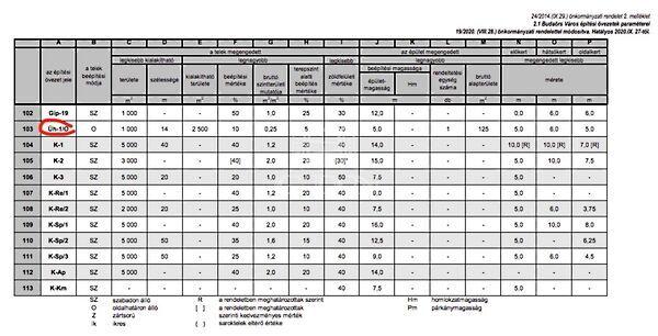 Rigó, Budaörs 3. képe