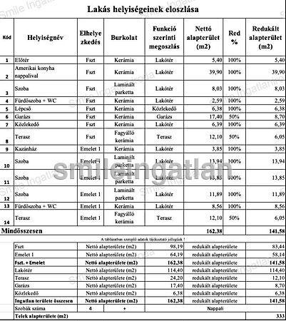 Nyíregyháza 3. képe