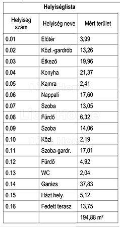Vonyarcvashegy 3. képe