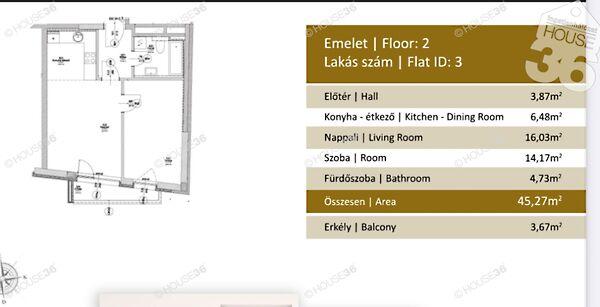 Budapest, VIII. kerület 2. képe