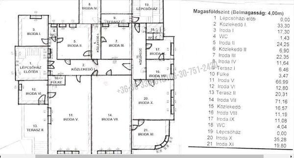 Budapest, XIV. kerület 3. képe