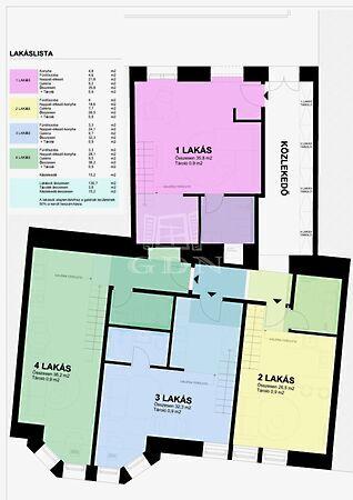 Skálázható, stabil, Budapest, VII. kerület 2. képe