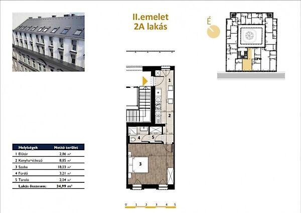 Budapest, VII. kerület képe