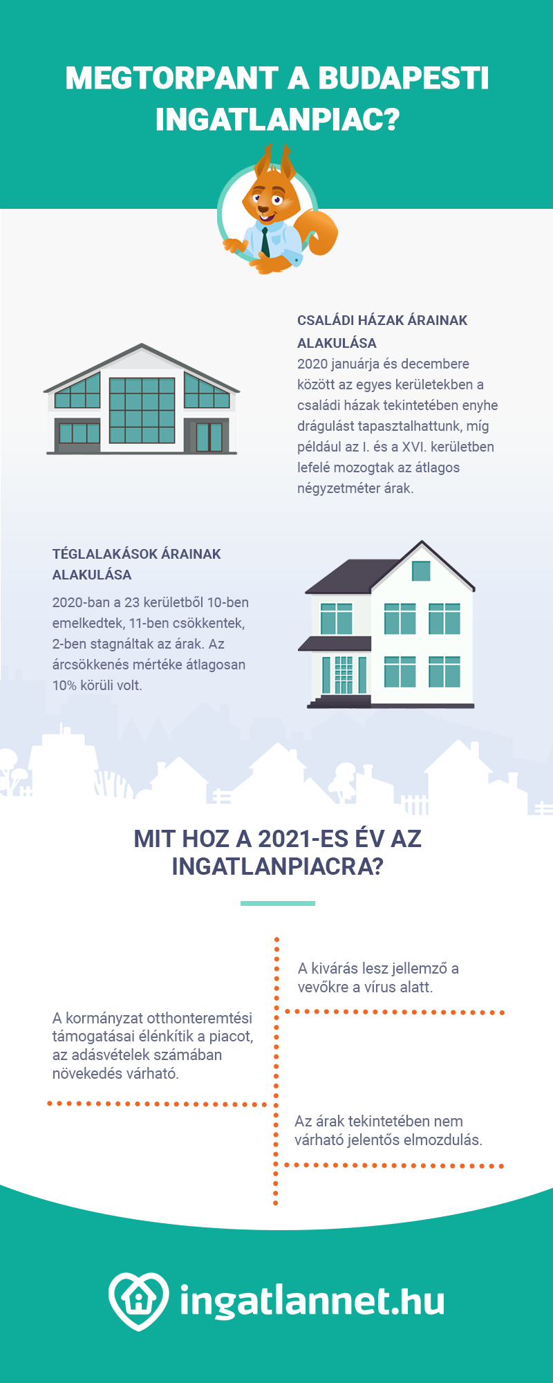 Infografika a budapesti ingatlanpiac alakulásáról