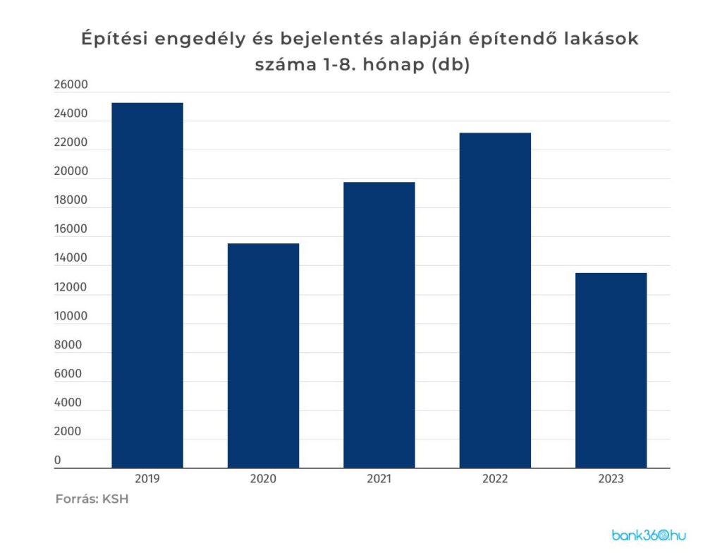 építési engedélyek