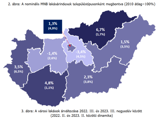 megállt a lakásárak emelkedése